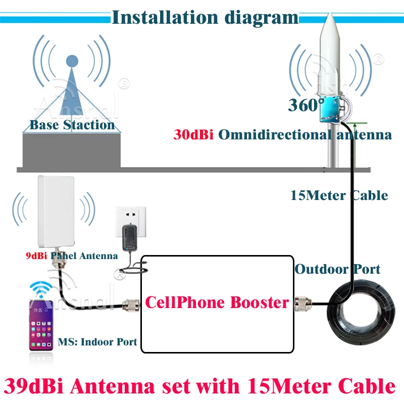 39dBi 2g 3g 4G Antenna set 700-2700mhz Aerial