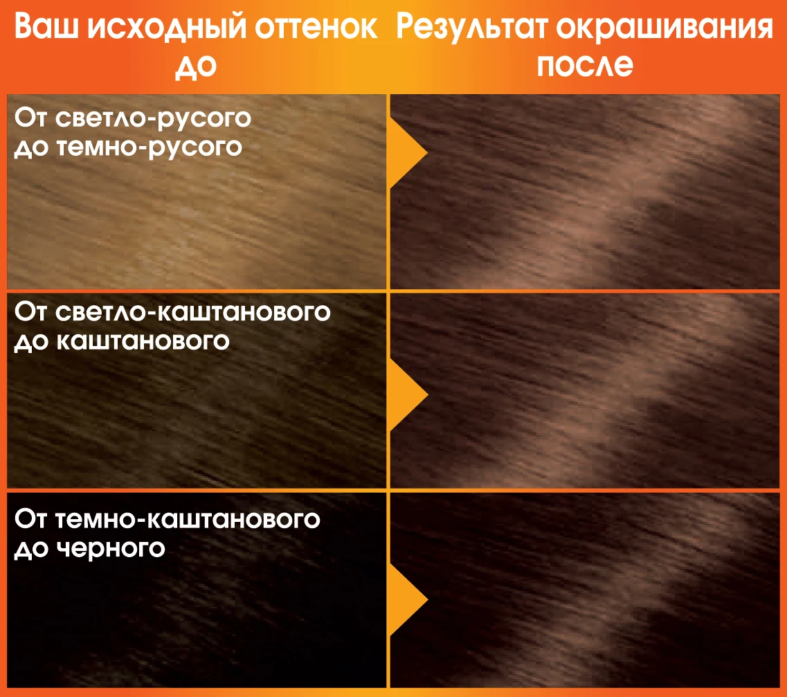 Garnier Стойкая питательная крем-краска для волос "Color Naturals" c 3 маслами, оттенок 6.25, Шоколад, 110 мл