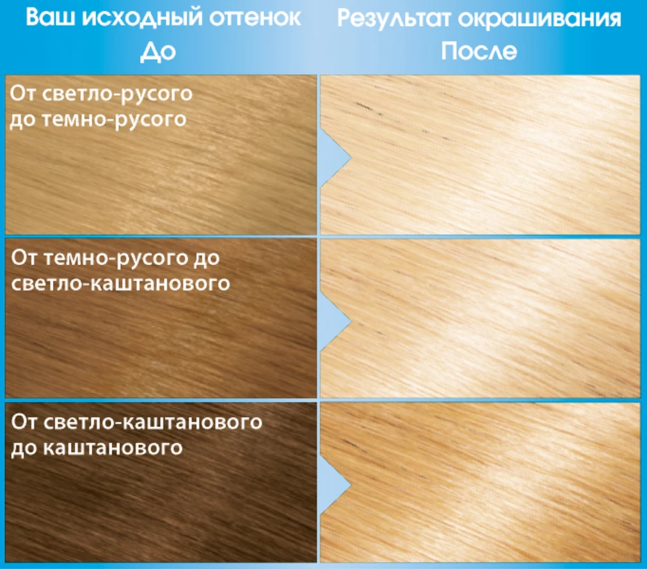 Garnier Стойкая крем-краска для волос "Color Naturals", блонд без желтизны, оттенок 1000, Кристальный Ультраблонд, 110 мл