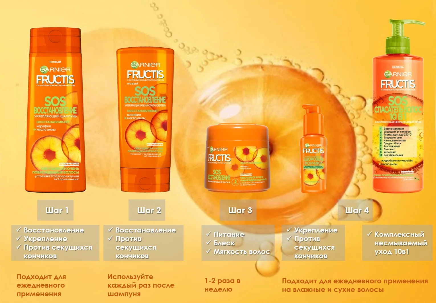 Garnier Fructis Бальзам для волос "Фруктис, SOS Восстановление", укрепляющий, для секущихся и очень поврежденных волос, 387 мл