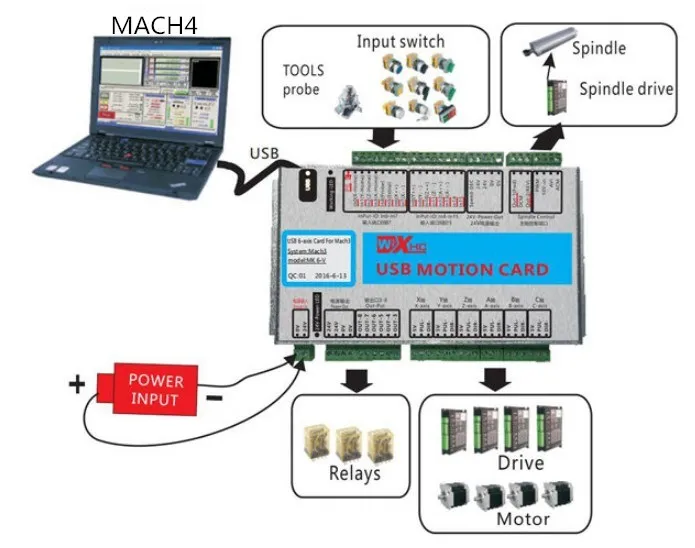 MACH