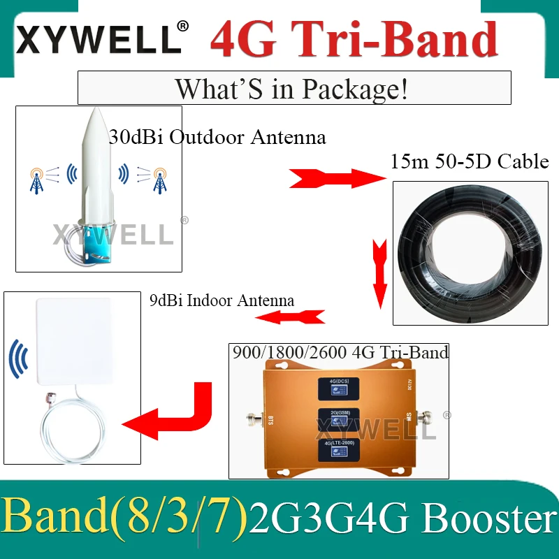 4G CellphoneRepeater 900 1800 2600mhz Tri-Band