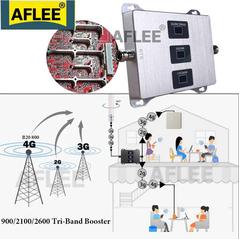 1PCS 900 2100 2600  Tri-Band Cellular Amplifier 4G