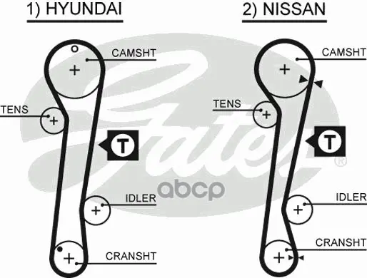 Ремень Грм Elantra Xd 00- 2.0 Tci/Matrix 01- 1.8 / Nissan 2.0 90-01(111x25.4) Gates 5309xs Gates арт. 5309XS