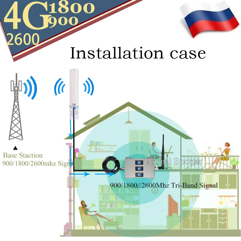 900/1800/2600mHZ Tri-Band CellPhone Cellular
