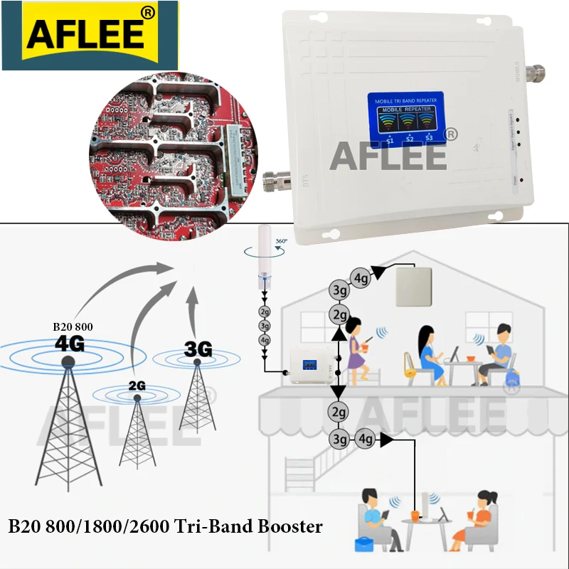 Car Use!! B20 800 1800 2600 Mhz Tri-Band Cell
