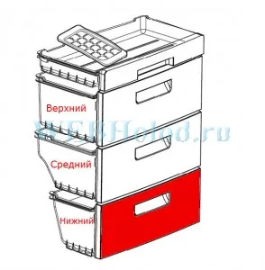 

The bottom box of the freezer for the refrigerator LG ajp73054901