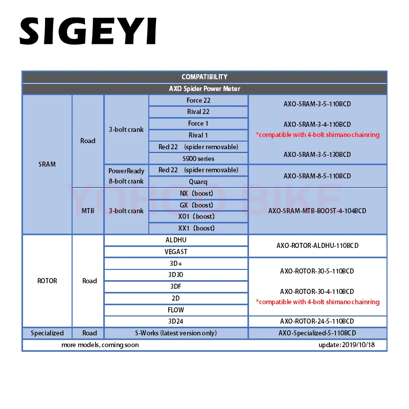 SIGEYI SRM измеритель мощности паук измеритель мощности велосипедный кривошипный паук Каденс для шоссейного горного велосипеда SRAM ротор шатун измеритель мощности
