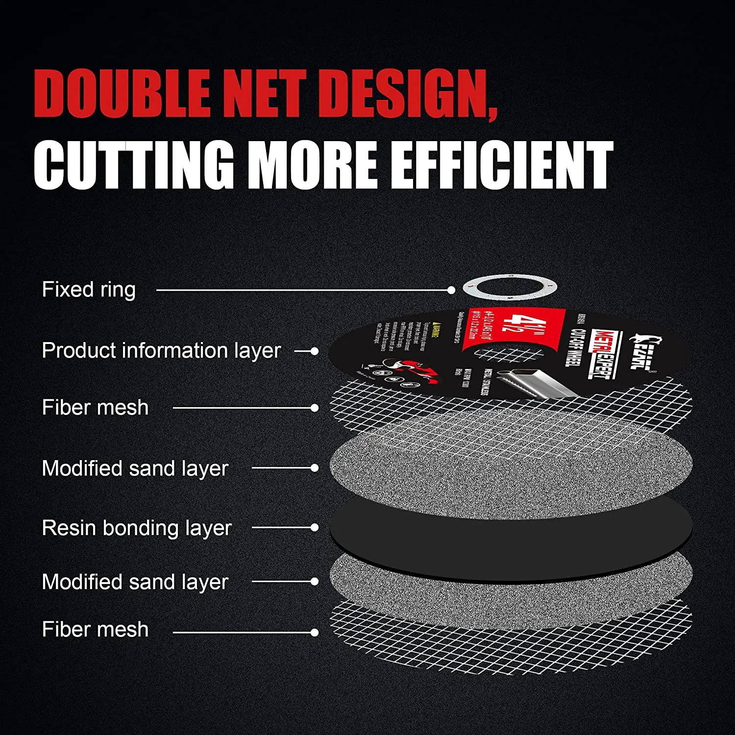 EZARC Angle Grinder Disc 25pc Metal Cutting Wheel 75mm x9.5mm / 115mm x22.2mm Stripping Disc for Metal Satinless Steel Cutting cutting disc grinding disc grinding wheel