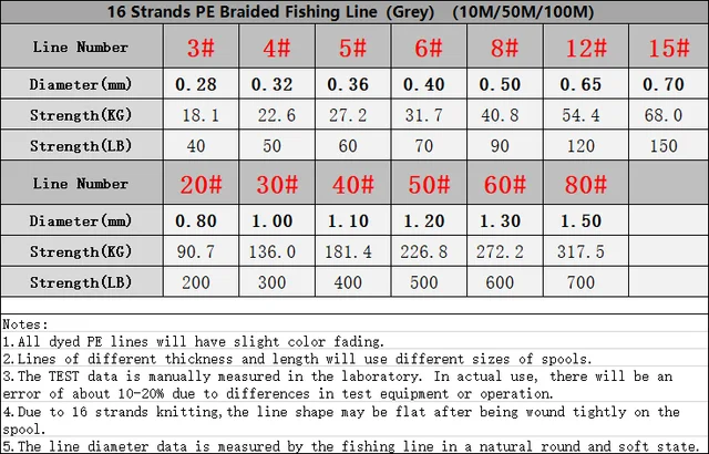 Rompin 16 strands big size Super Strong 40-700LB braided fishing