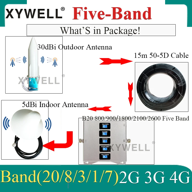 B20 800 900 1800 2100 2600 Five-Band GSM Repeater