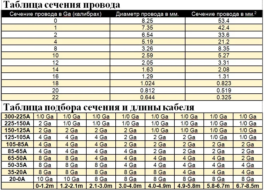 Пиковая мощность в автозвуке