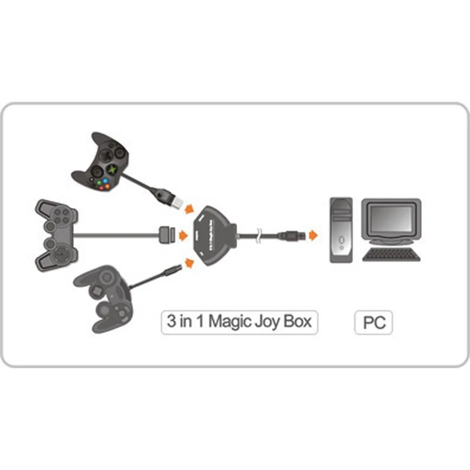3 в 1 Magic Joy Box [PSX/PS2/Xbox/GC-> PC USB]