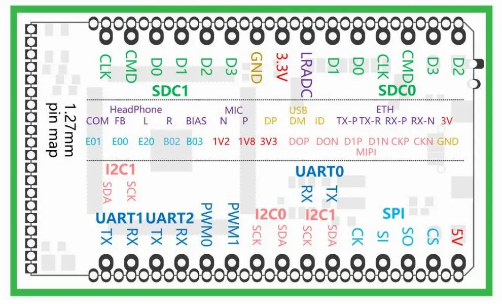 AiSpark Lichee Pi Zero 1,2 ГГц Cortex-A7 512 Мбит DDR основная плата макетная плата мини ПК