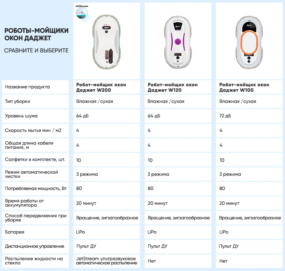 Робот - мойщик окон Даджет W100 (dBot W100)