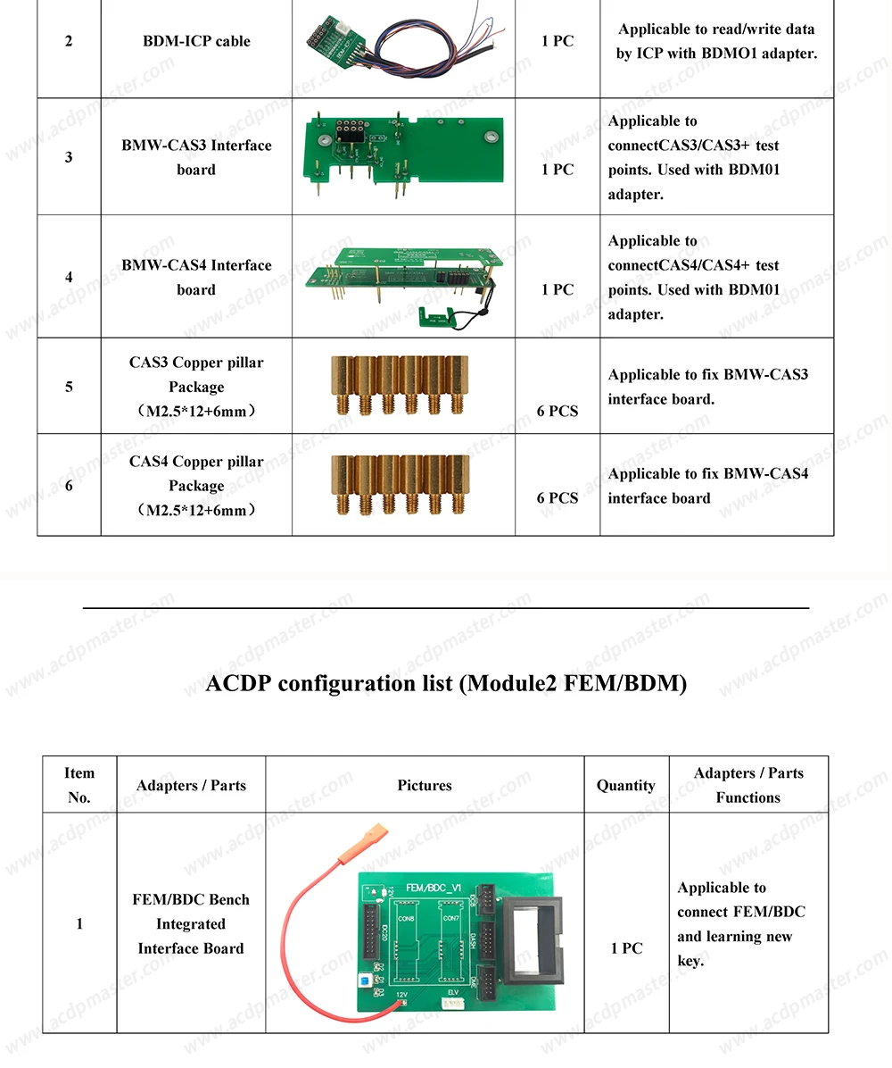 套餐7-ACDP-Full-package套餐详情页_06