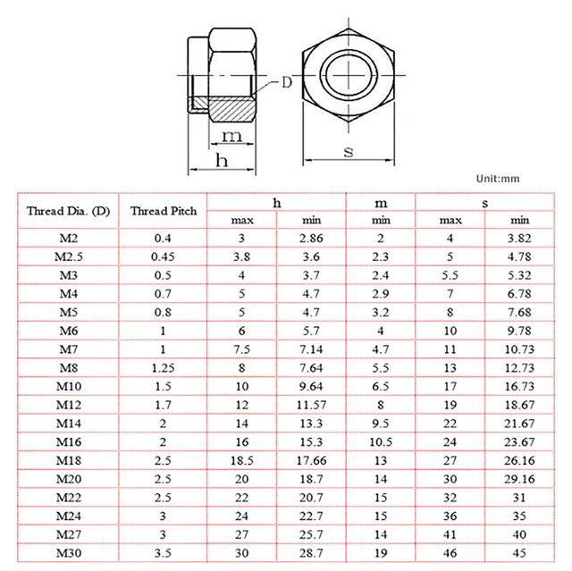 Dadi Autobloccanti M12 INOX A4/80 - Set 5 Pezzi, Con Anello Nylon, Premium Per Fissaggi - Foto 9