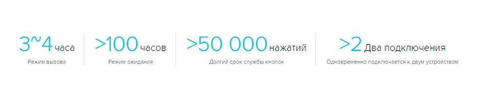 Наушники Xiaomi Mi Bluetooth Headset Basic(LYEJ02LM), гарантия РФ, быстрая