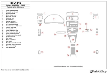 

Interior lining for Volvo S80 2004-2006. Set L1842.