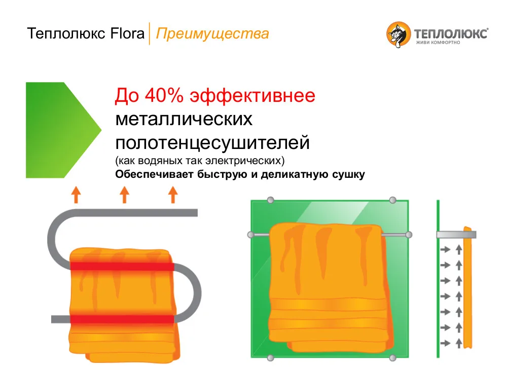 Полотенецесушитель 60x60 Flora Цвет красный полотенцесушитель стеклянный