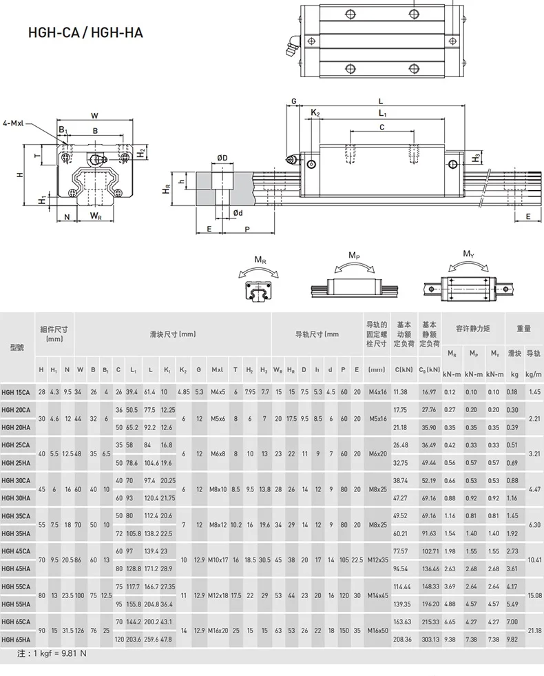 Description Picture 6 of itemCNC Part 2pcs of HGR15 HGR20 Square Linear Guide Rail 15 / 20mm + 4pcs Blocks HGH15CA HGH20CA HGW15CC HGW20CC