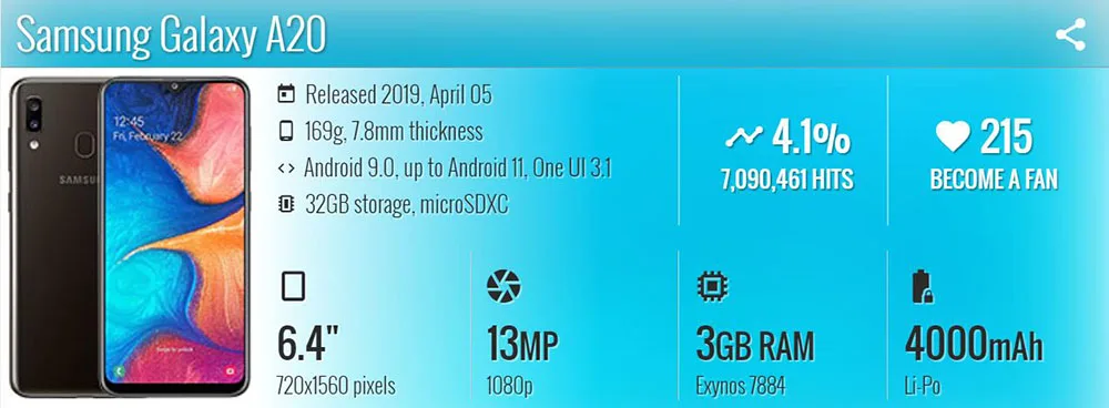 Samsung Galaxy A20 SM-A205U 32GB+3GB 4G Android Unlocked