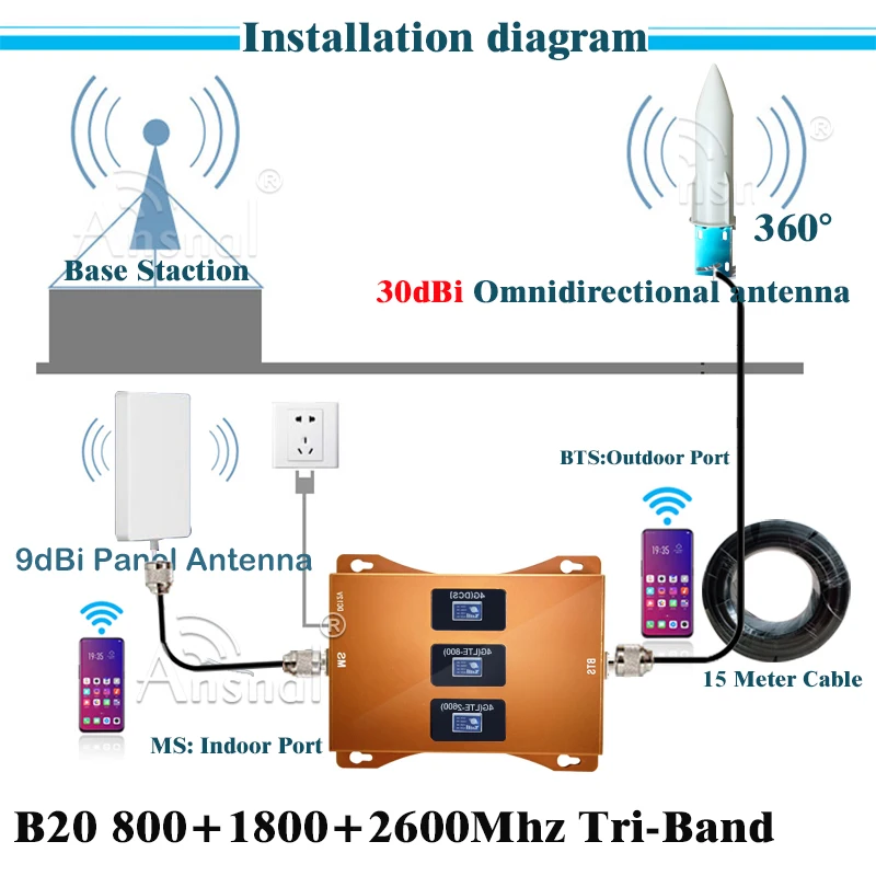 New!!Cellular Amplifier 4G B20 800 1800 2600Mhz