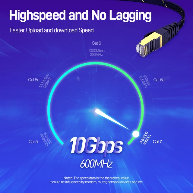 cable Ethernet Cat7, câble plat Lan SFTP rond RJ45, câble réseau CAT7 – Image 2
