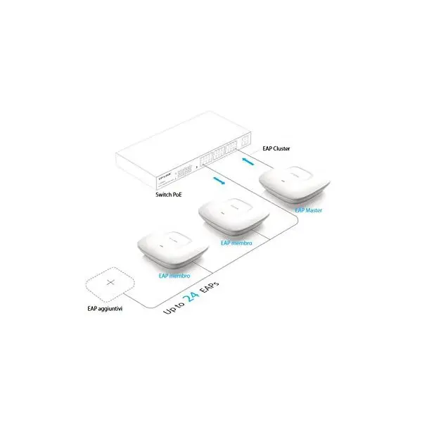 Точка доступа TP-LINK NSWPAC0290 EAP115 5W 12V 1 Fast Ethernet(RJ-45) 2,4~ 2,4835 GHz белый