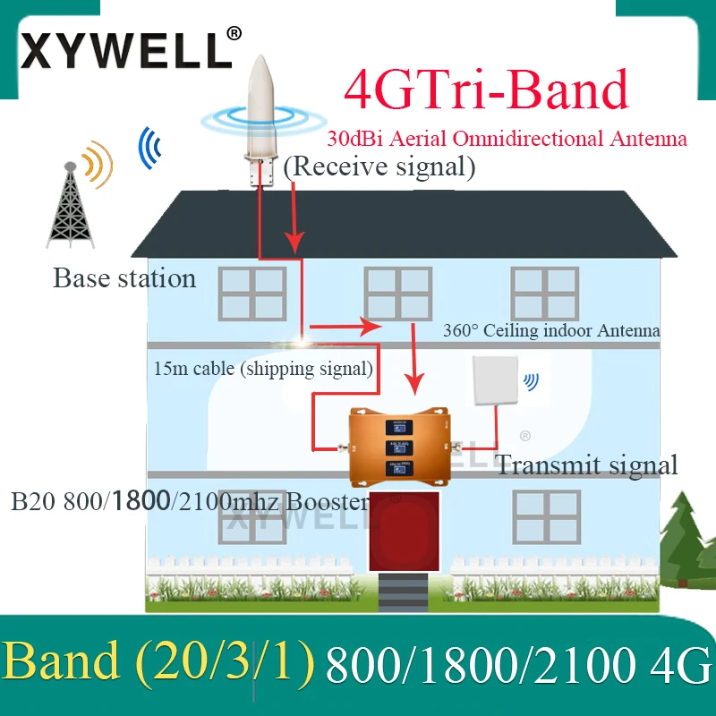 New!!Tri-Band B20 800/1800/2100mhz Cellphone