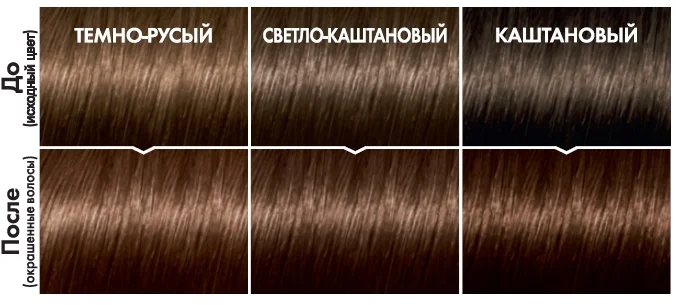 L'Oreal Paris Стойкая краска-уход для волос "Casting Creme Gloss" без аммиака, оттенок 503, Шоколадное золото