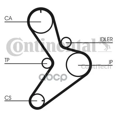 Комплект Ремня Грм Ct1038k2 ContiTech арт. CT1038K2