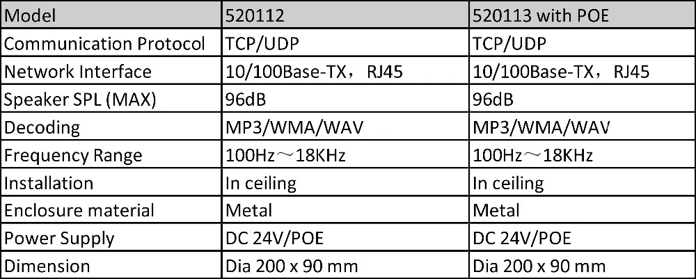 520112参数表