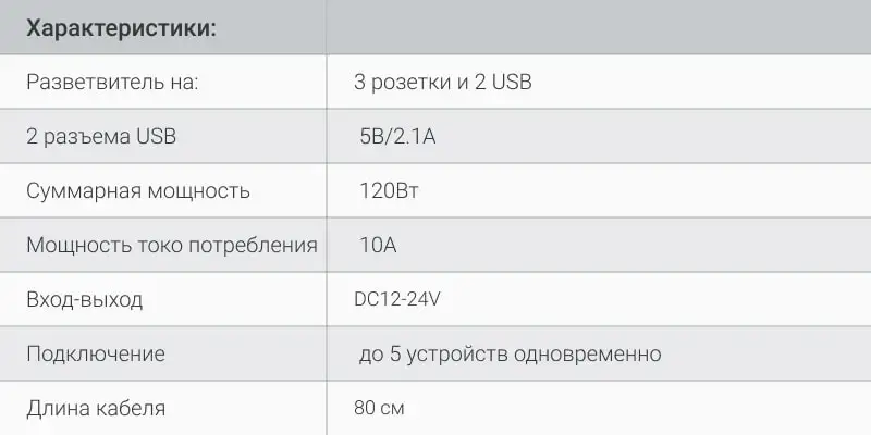 Автомобильный разветвитель прикуривателя 12 V-24 V Eplutus FC 335 Зарядное USB устройство адаптер обнаружения для телефона MP3 DVR аксессуары