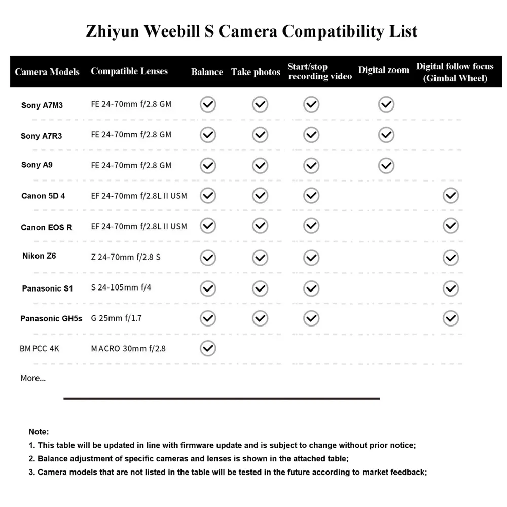 Zhiyun Weebill S 3-осевой ручной шарнирный стабилизатор для камеры GoPro для DSLR и беззеркальных Камера Совместимость sony цифрового фотоаппарата Panasonic LUMIX цифровой зеркальной камеры Nikon Canon