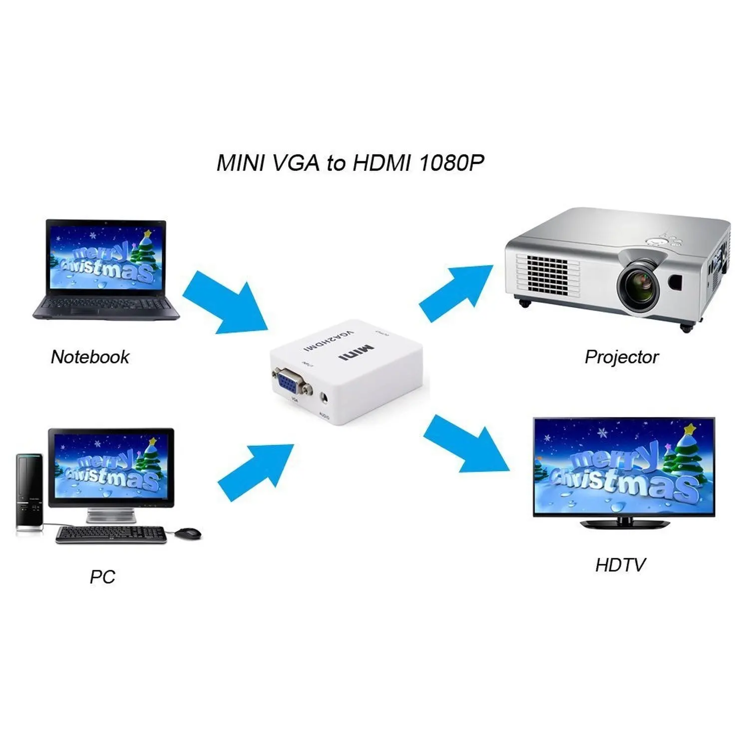 VGA2HDMI VGA+ аудио-HDMI адаптер Шнур адаптер