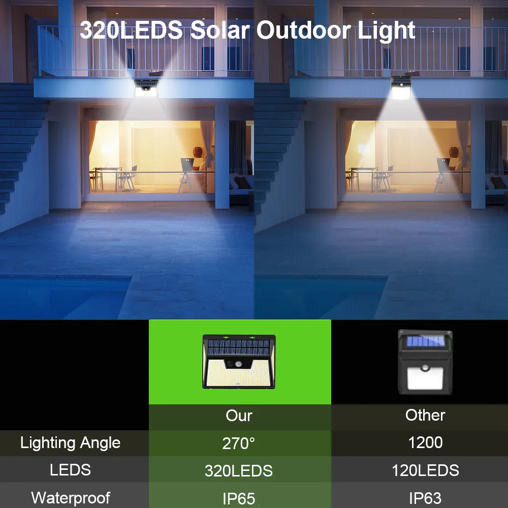 solar powered patio lights 320 LED Garden Solar Light Outdoor Waterproof Solar Lamp with 3 Lighting Mode Motion Sensor Security Wall Light for Street Patio solar post cap lights