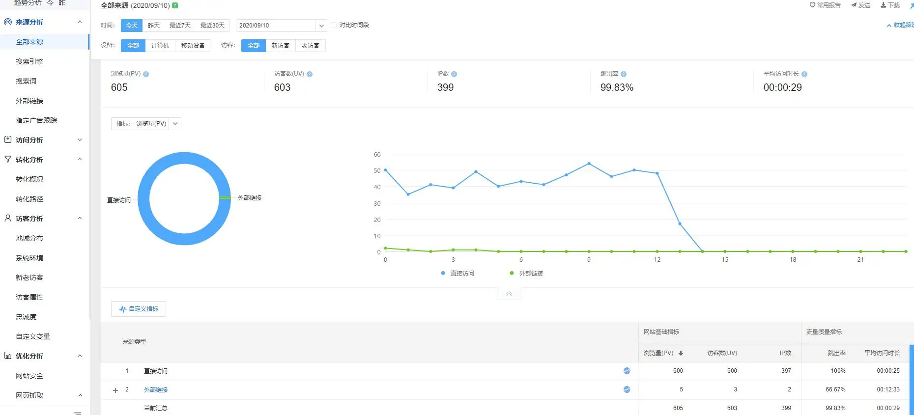 这些都是蜘蛛吗-图1