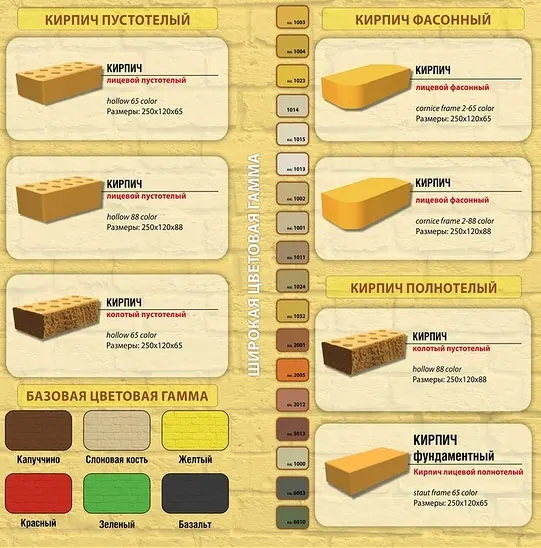 Прайс лист кирпич. Расценки на укладку блоков. Красный кирпич 1нф. Расценки на кладку облицовочного кирпича. Расценки на кладку облицовочного кирпича.