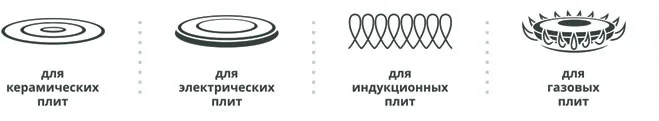 Типы кухонных плит