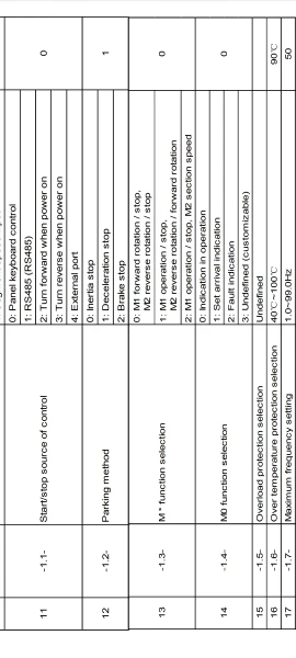Отзыв о товаре Преобразователь частоты 400 Вт 750 Вт с добавлением трехфазного драйвера двигателя RS485 MCU T13-400W-12-H однофазный вход от пользователя R***k