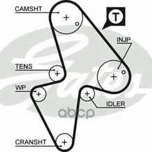 Зубчатый Ремень Привода Грм Gates 5418xs Gates арт. 5418XS