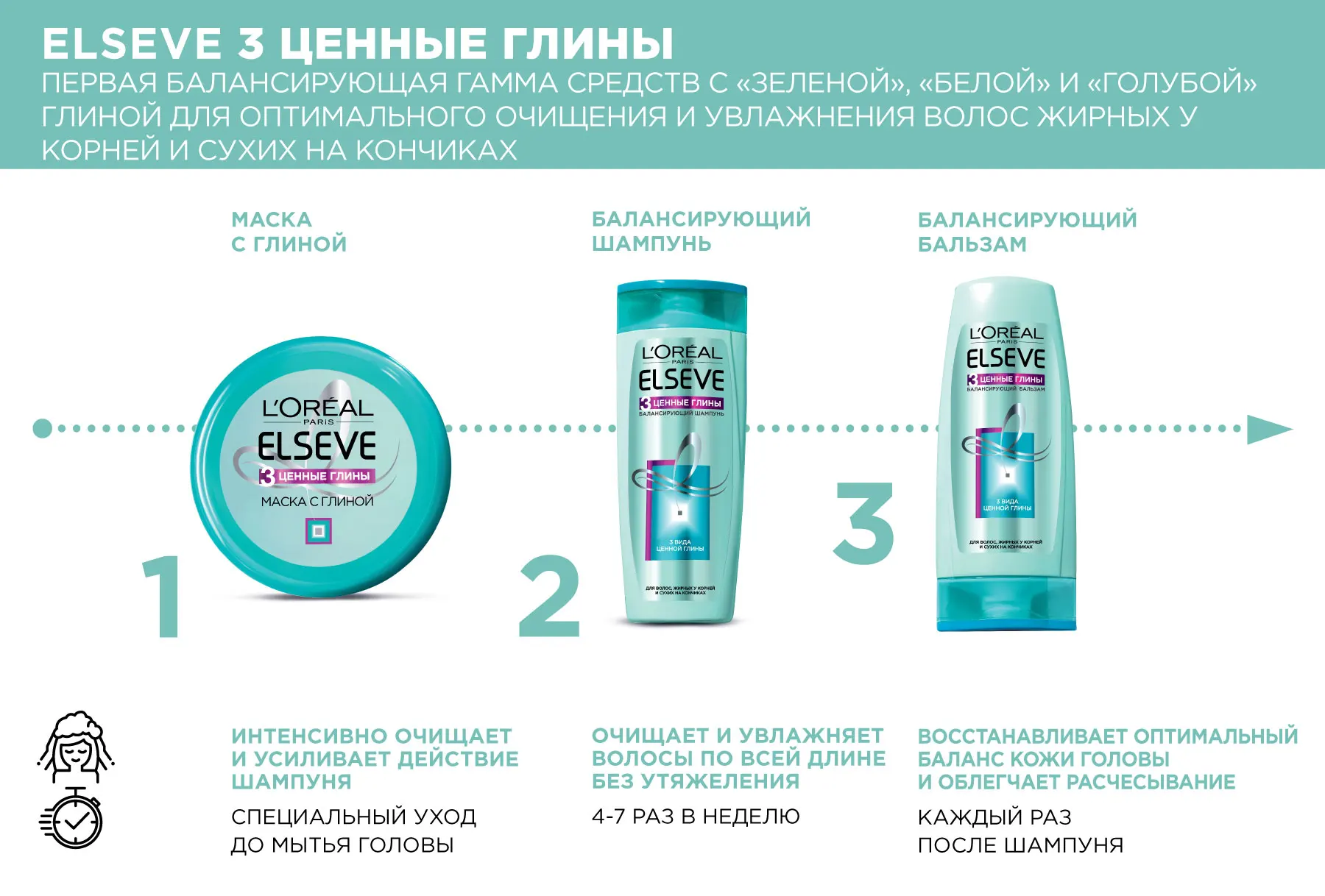 L'Oréal Paris Elseve Маска с глиной &quotЭльсев 3 Ценные Глины&quot для волос жирных у корней