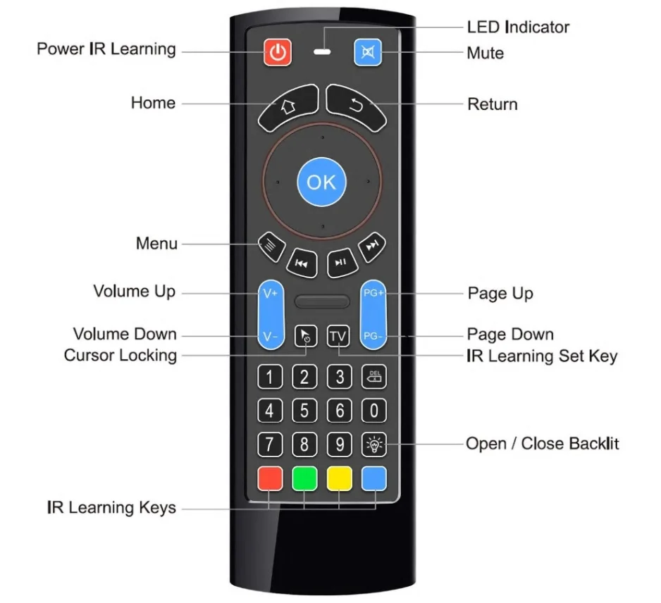 For Amazon Fire Stick Bluetooth Remote Control With Keyboard Fire Tv Replacement Aliexpress
