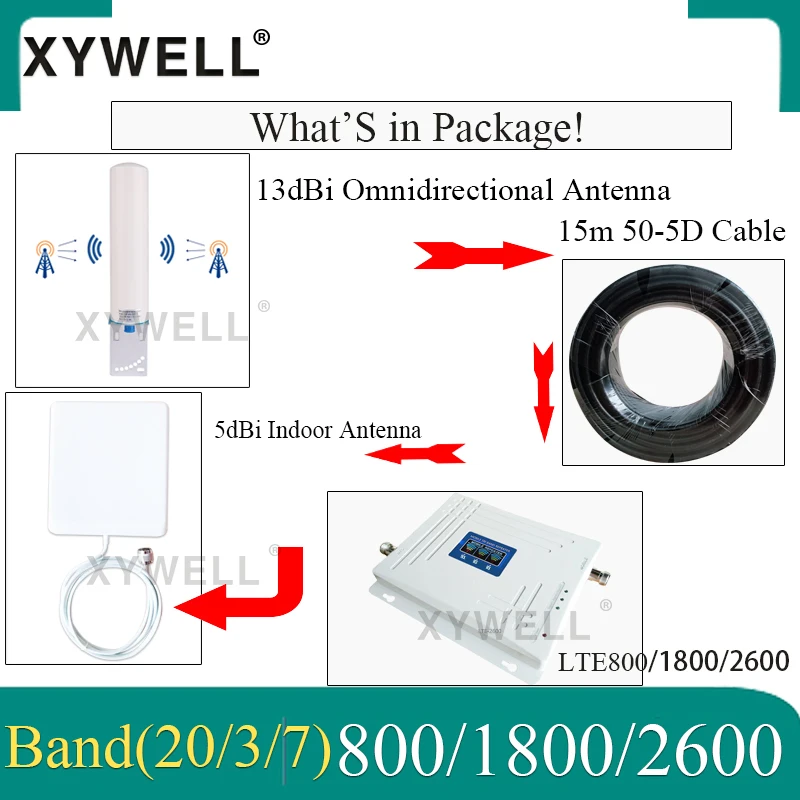 B20)LTE 800 1800 2600 Mhz Tri-Band 4G Cellular