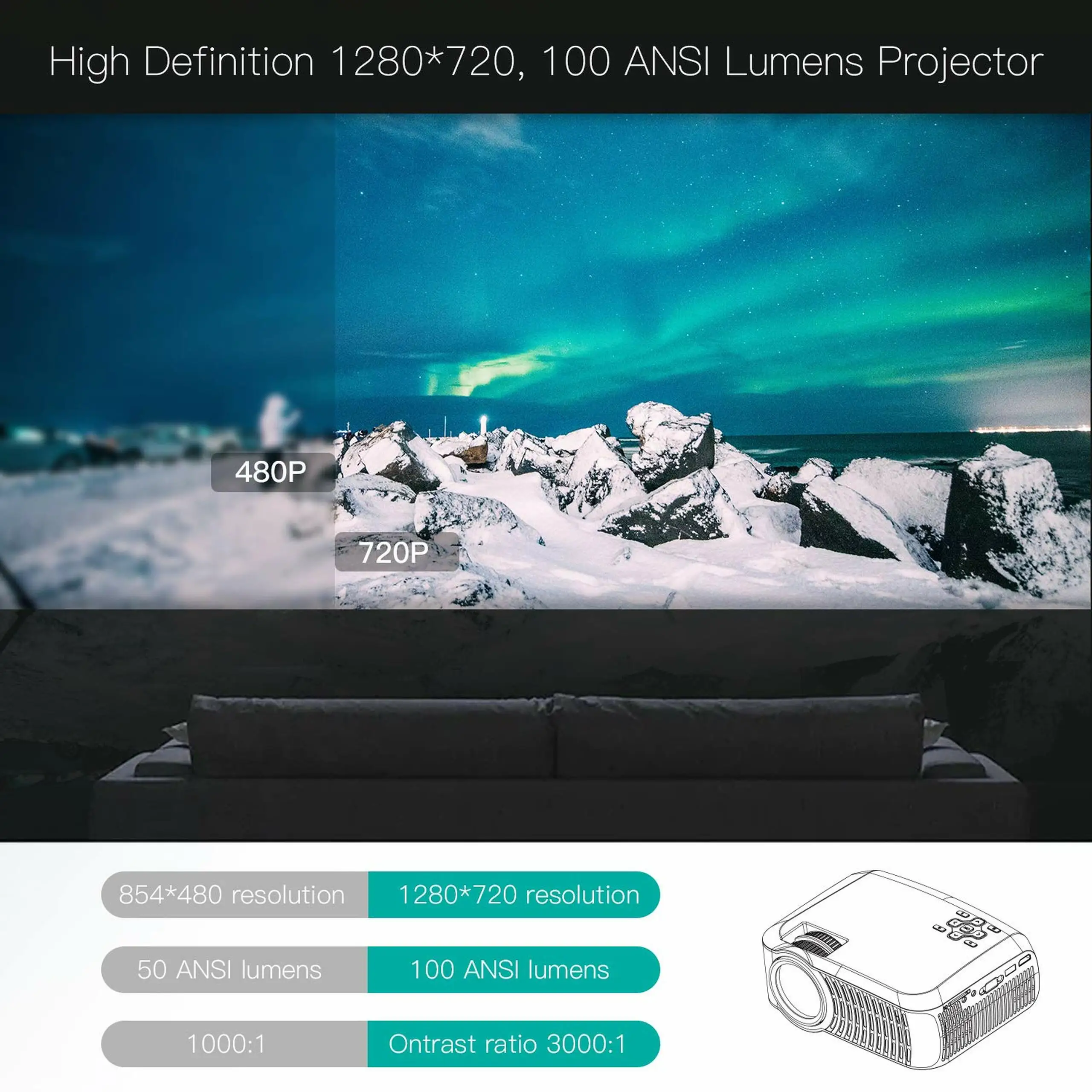 ABOX A2 1080P Proyektor MINI 3000 Lumen 