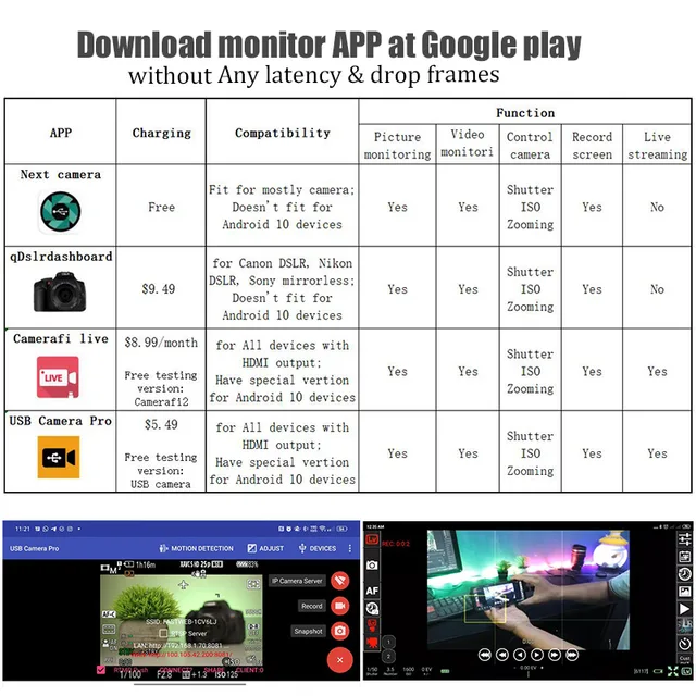 BFOLLOW Android Phone Tablet as Camera Monitor Camcorder HDMI Adapter for Vlog Youtuber Filmmaker DSLR Video Capture Card 6