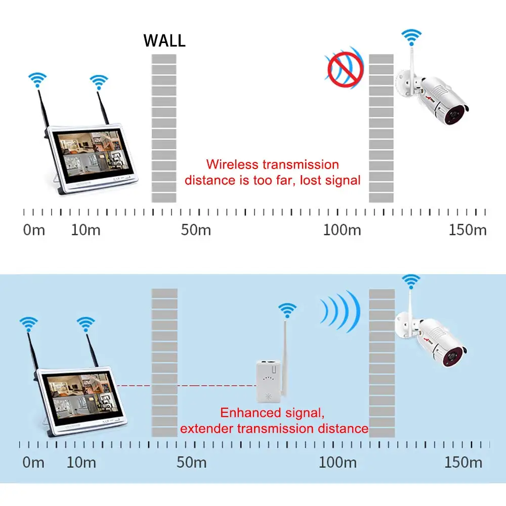  ANRAN Universal IPC Router / Repeater Extend WiFi Range for Home Security Camera System Wireless (1