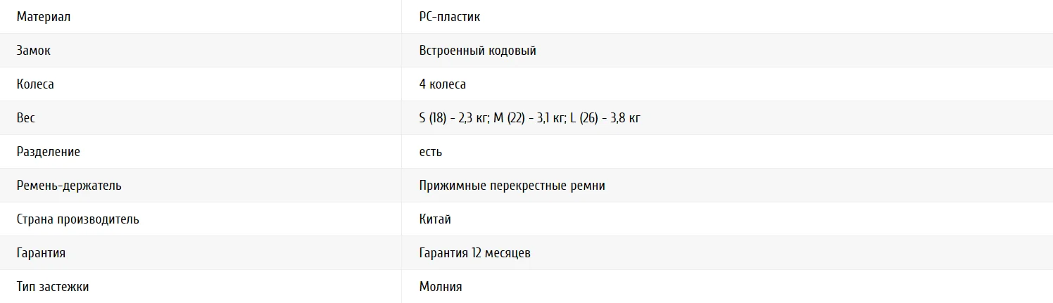 Чемоданы Drawing