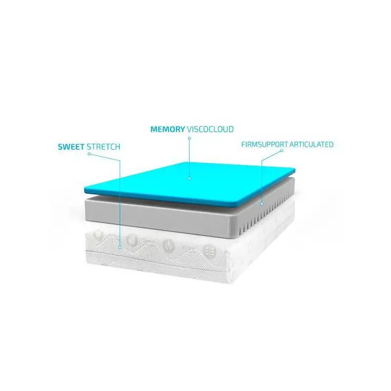 Вискоэластичный матрас сочлененный Cecotec(толщина 19 см
